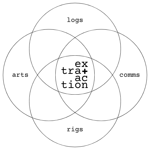 new circles